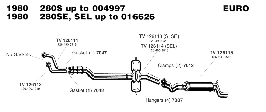 1980 280S to Chassis 004997 and 1980 280SE, 280SEL to Chassis 016626 Exhaust Systems