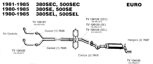 1981-85 380SEC, 500SEC and 1980-85 380SE, 380SEL, 500SCE, 500SEL Exhaust Systems